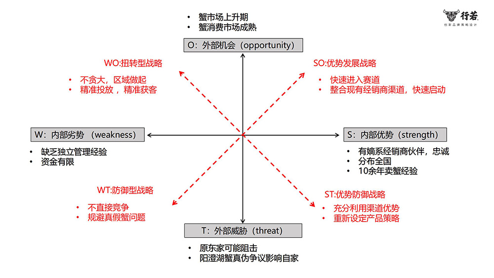 蟹都(dōu)汇10年_06.jpg